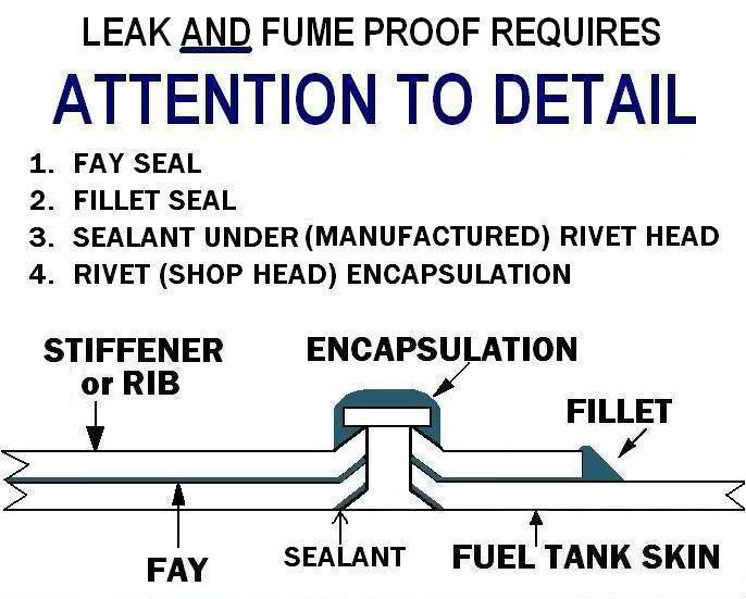 Slowly building the fuel tank Jetshine's Sling 4